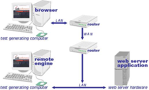 remote engine
configuration