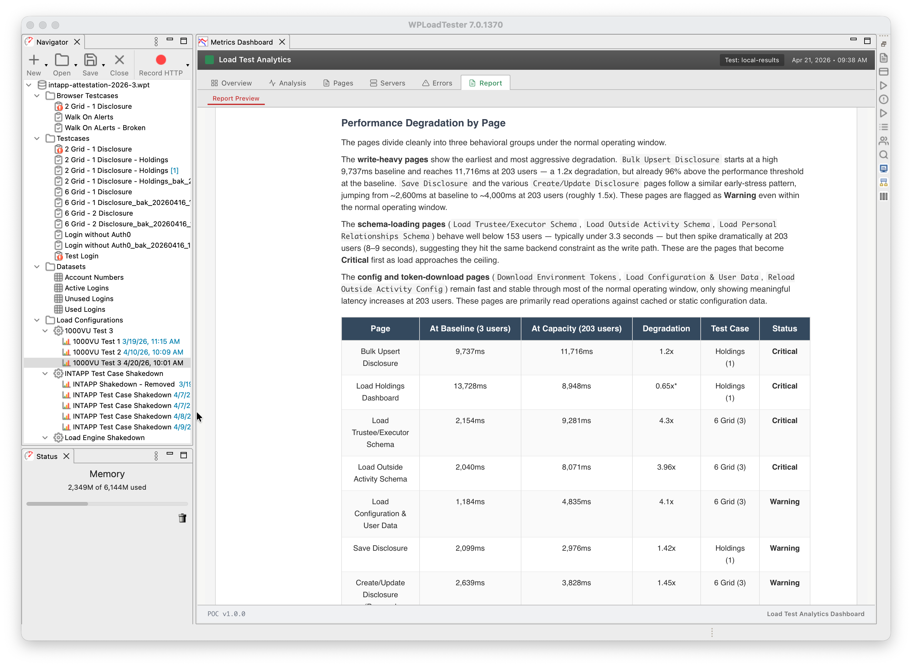 WPLoadTester 7 Load Test Analytics Report tab with AI-written narrative analysis of performance degradation by page