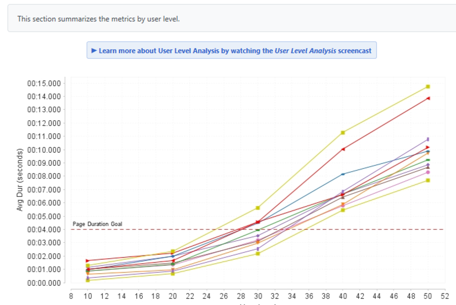 Web Performance WPLoadTester Frontend Analysis
