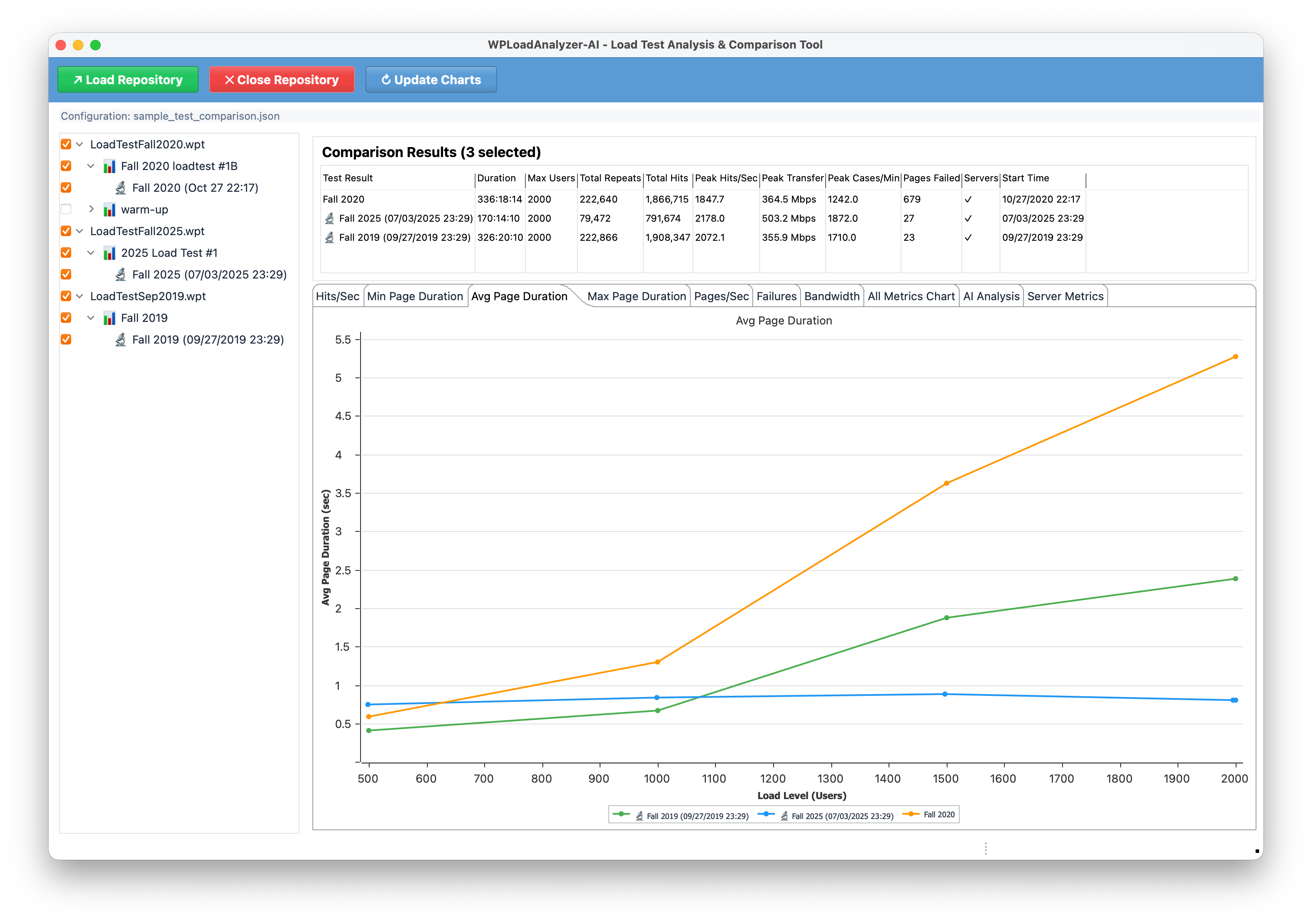 WPLoadAnalyzer-AI Analysis