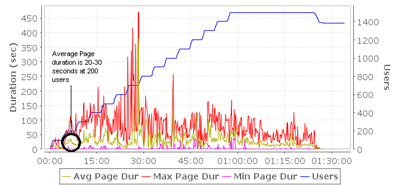 Sharepoint Performance
